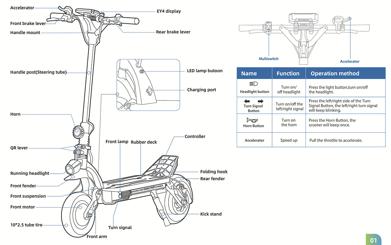 Diag-and-functions-Dualtron-Spider-Max Diag-and-functions-Dualtron-Spider-Max